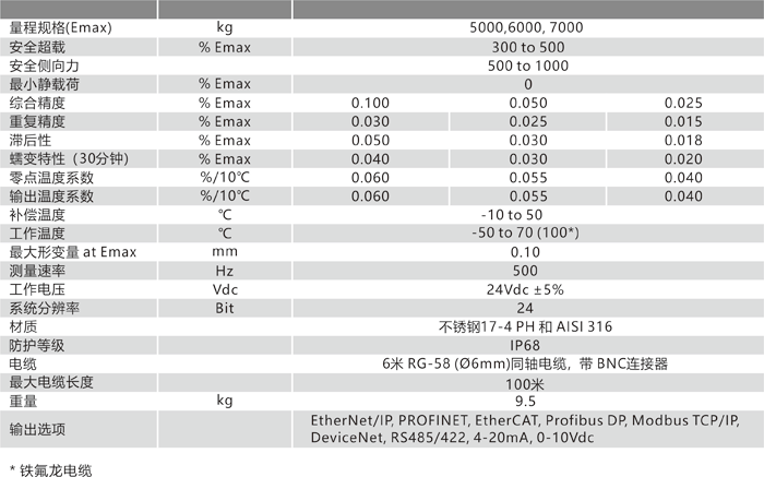 1690187009819262.png BM80 技術(shù)參數(shù).png